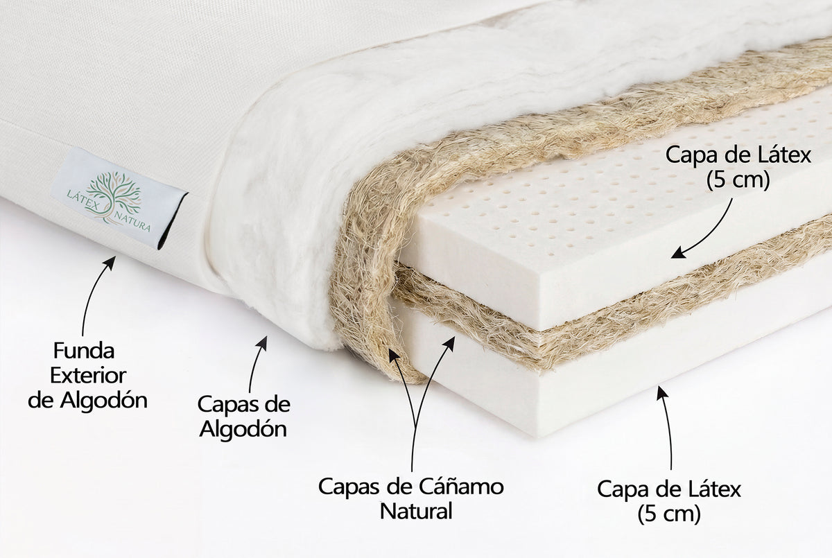 Colchón de látex natural Natura de 20cm con fibras de algodón y cáñamo, diseñado artesanalmente para un descanso ecológico.