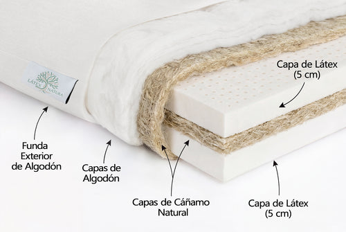 Colchón de látex natural Natura de 20cm con fibras de algodón y cáñamo, diseñado artesanalmente para un descanso ecológico.
