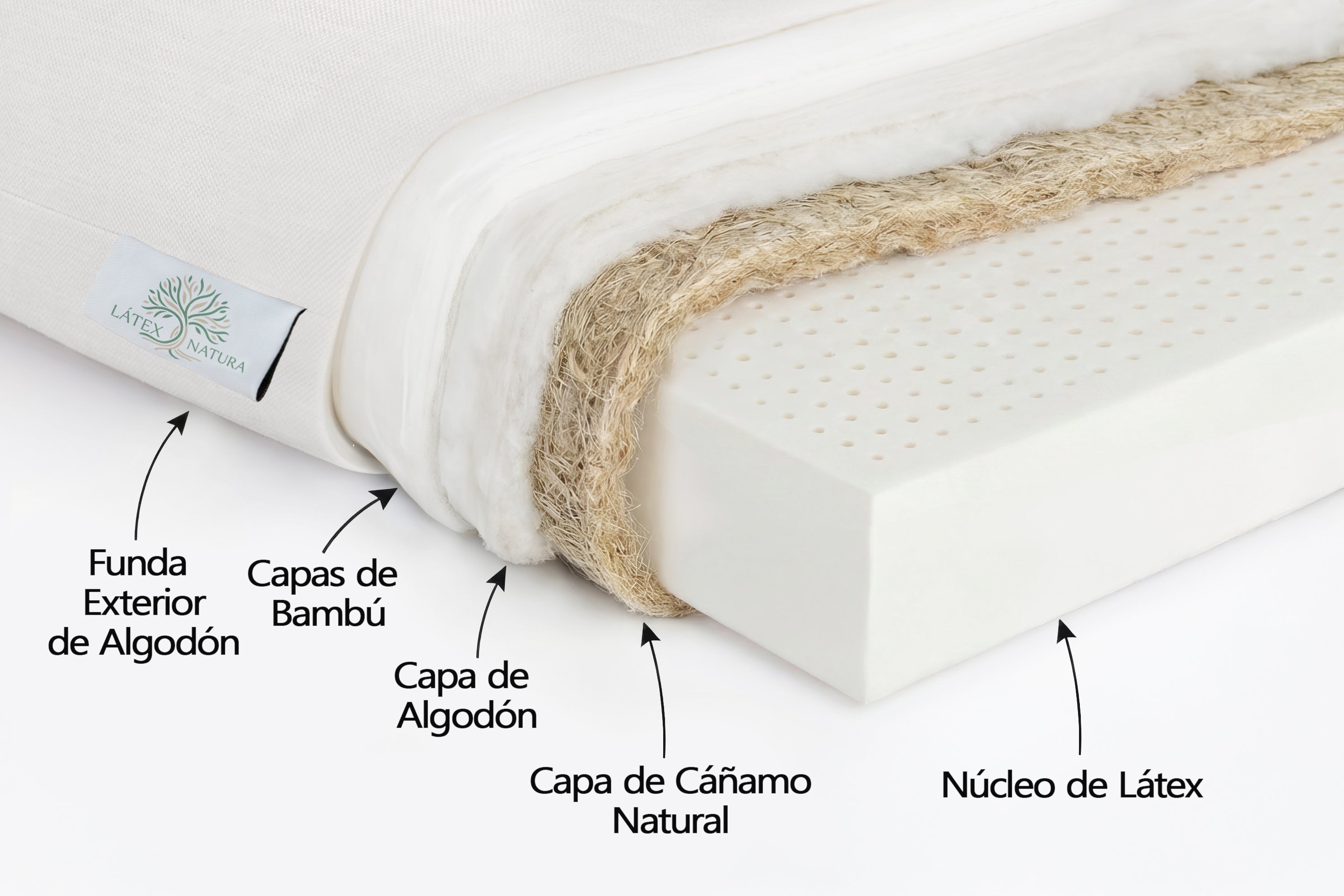 Interior del colchón artesanal de látex natural Latex Natura de 18cm con fibras de bambú ecológico y diseño interior cómodo.