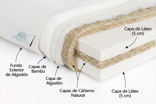 Colchón artesanal de látex natural Latex Natura de 20cm de grosor, con interior de fibras de bambú y diseño ecológico.