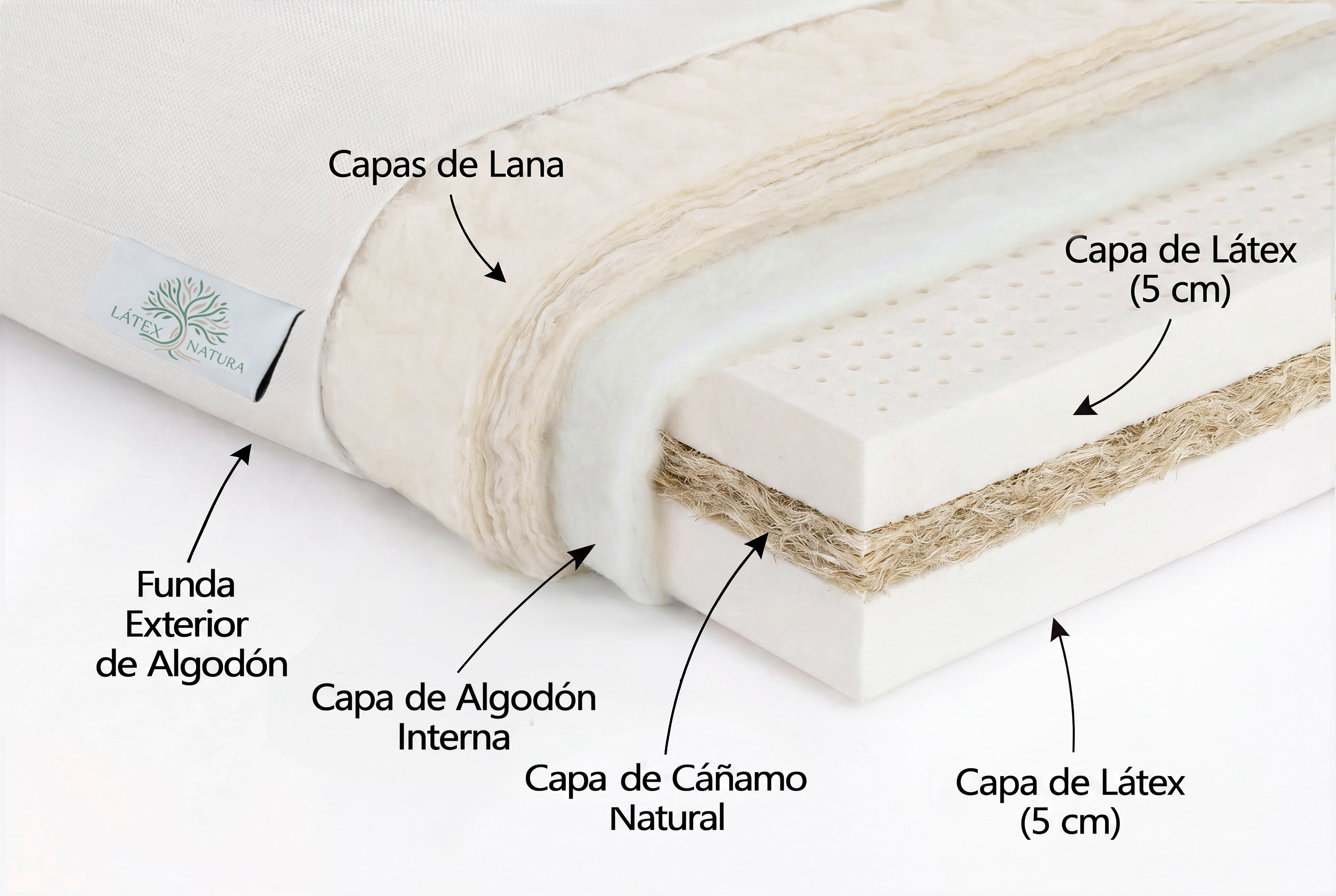 Colchón artesanal de látex natural de 20 cm de grosor, con fibras y lana, de la marca Latex Natura, interior ecológico.