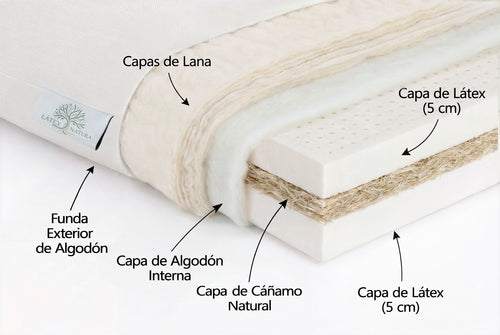 Colchón artesanal de látex natural de 20 cm de grosor, con fibras y lana, de la marca Latex Natura, interior ecológico.