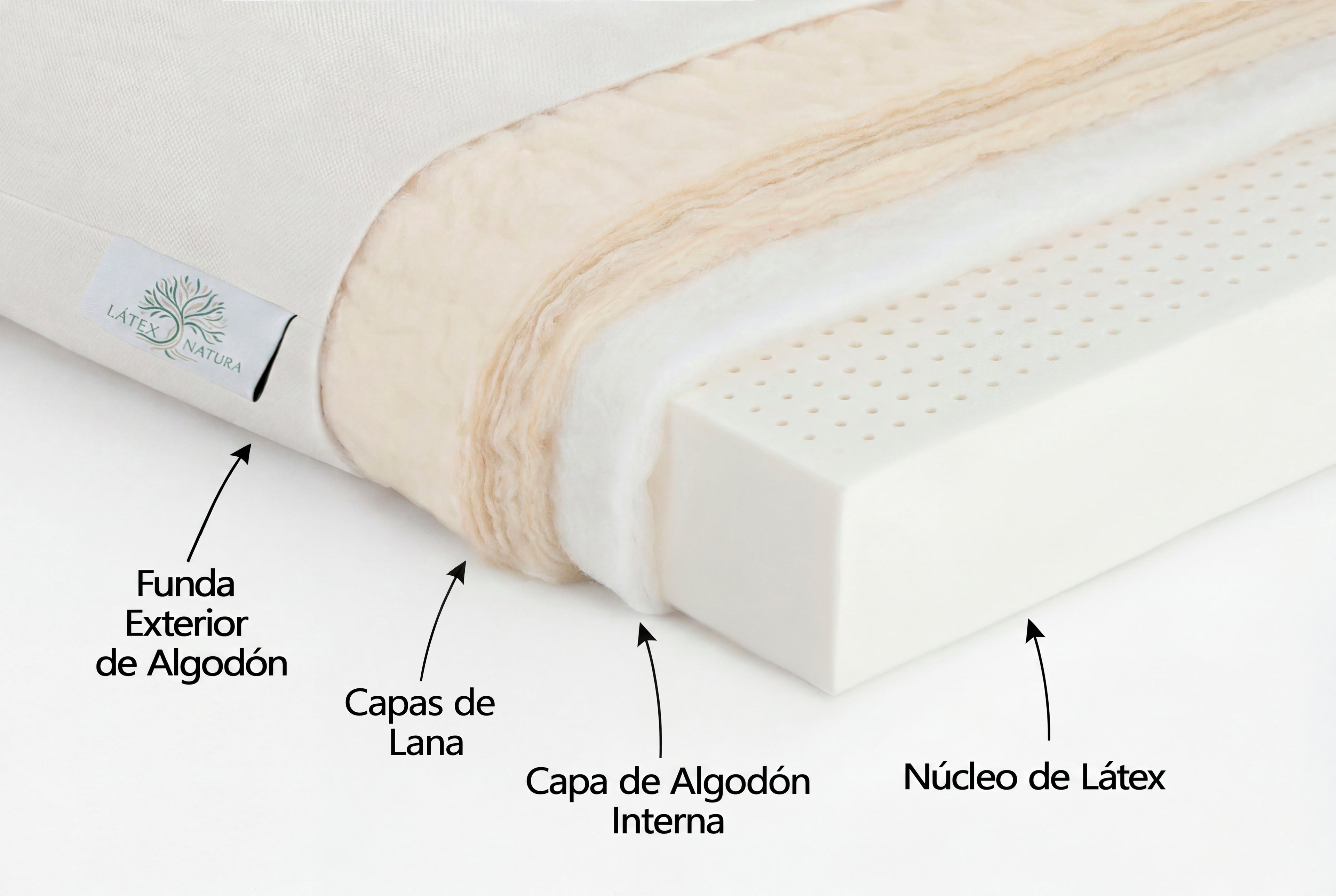 Interior de colchón artesanal de látex natural Latex Natura con fibras de lana y algodón, 18 cm de grosor para máximo confort.