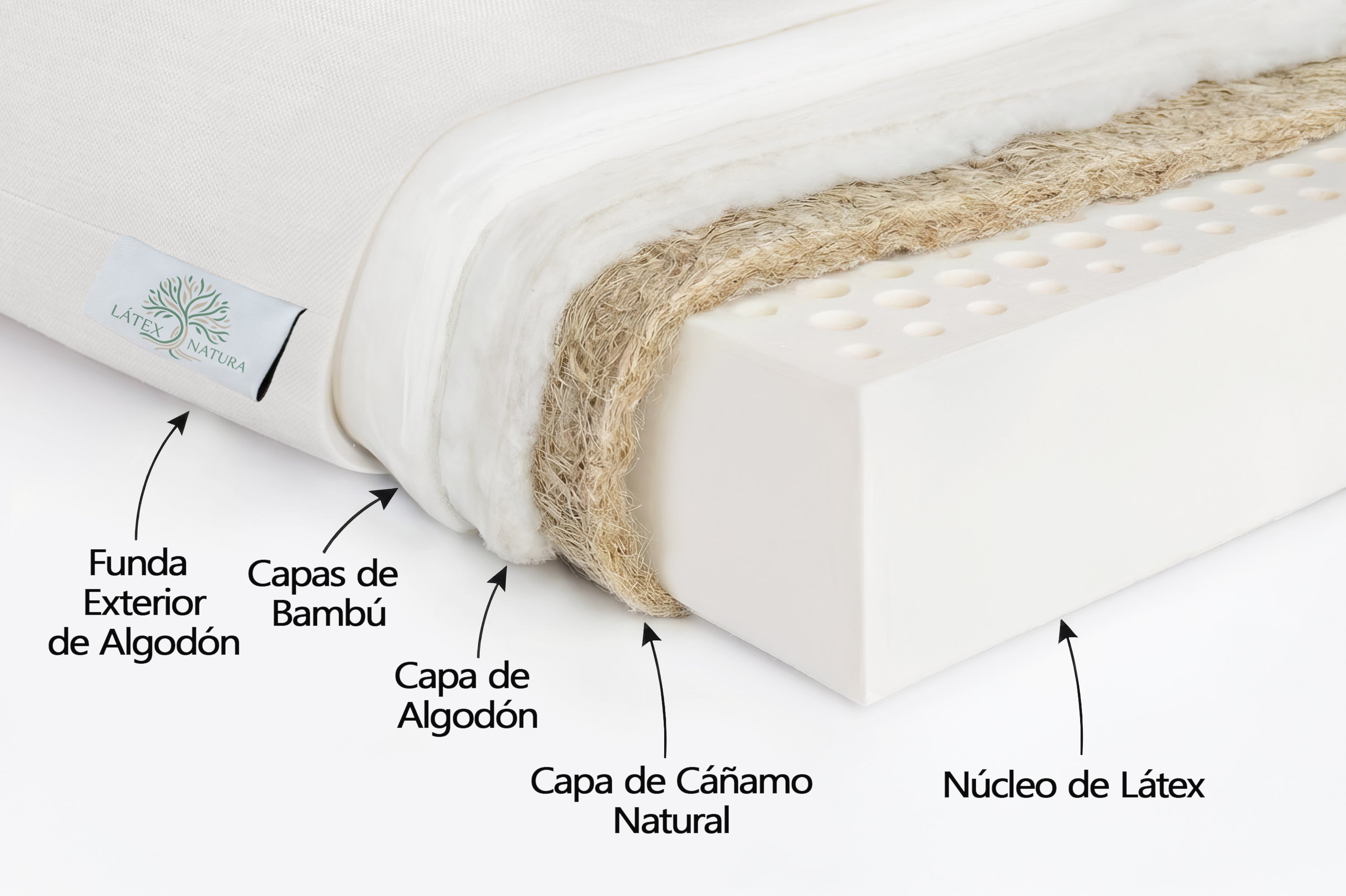 Interior colchón artesanal de Látex Confort (20cm.), algodón, cáñamo y bambú. Látex Natura Barcelona, interior ecológico